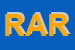 Logo di RARO (SRL)