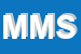 Logo di MISS MISS SRL