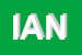 Logo di IANA