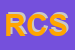 Logo di RGM CONSULTANTS SRL