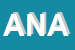 Logo di ASSOCIAZIONE NAZIONALI ALPINI