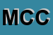 Logo di MOTOSERVICE DI CACCIA CARLO