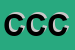 Logo di CIRCOLO CULTURALE CAMPANILE