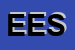 Logo di EUROMARKET EXTREME SRL