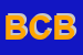 Logo di BANCHE CREDITO BERGAMASCO