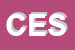 Logo di CESAPLAST (SPA)