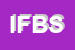 Logo di IMMOBILIARE F e B SRL