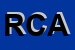 Logo di RICCI E CAPRICCI DI ARRIGHINI