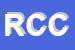 Logo di RICCIOCAPRICCIO DI CATTANEO CRISTINIA