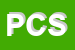 Logo di PLASTOMEC e CORES SRL