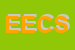 Logo di ECS ELECTRONIC CONTROL SYSTEMS SPA