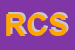 Logo di RS COMPONENTS SPA