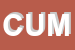 Logo di CUMAT SAS