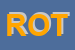 Logo di ROTOCAR SRL