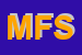 Logo di MF FILTRI SRL