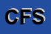 Logo di CIF FERRIGNO SRL