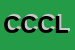 Logo di CENTRO CARNI CASTELLUCCIA LD
