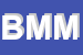 Logo di BANDA MUSICALE MADAMZAJJ