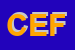 Logo di CEFIS (SRL)