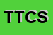 Logo di TC TECNOLOGIE COMPUTERIZZATE SRL