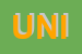 Logo di UNIDATA SRL