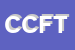 Logo di COOPERATIVA CIRCOLO FAMILIARE TORRETTE