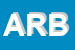 Logo di ARBO