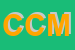 Logo di CANOA CLUB MILANO