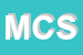 Logo di MONGUZZI e C SNC