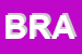 Logo di BRAIN (SAS)