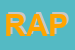 Logo di RAPHAEL SRL
