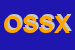 Logo di ONLY SUN SAS DI XODO ISABELLA e C