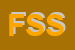 Logo di FIM SERVICE SNC