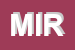 Logo di MIRI (SRL)