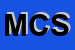 Logo di MERCERIE CRESPI SNC