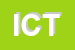 Logo di ICT IN CIRCUIT TESTING SRL