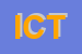 Logo di ICT IN CIRCUIT TESTING (SRL)