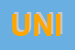 Logo di UNIMARKET SRL