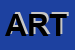 Logo di ARTEA SRL
