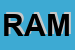 Logo di RAMALLUMIN SRL