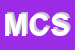Logo di MC COPERTURE SRL