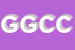 Logo di GLC DI GIANLUIGI CAPORALI e C SAS