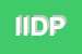 Logo di IDP INTERNATIONAL DEVELOPING PRODUCTS SRL