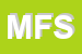 Logo di MEDICAL FIN SAS
