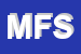 Logo di MEDICAL FIN SAS