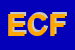 Logo di EUROMODA DI CRUSCO FERDINANDO
