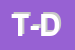 Logo di T-DENTAL