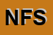 Logo di NOVELLA FRATELLI SNC