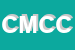 Logo di COCCIA MATTEO e C DI COCCIA MATTEO e C