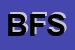 Logo di BUSON FRATELLI SDF